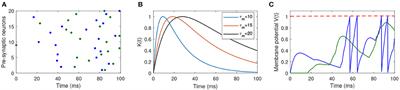 Spatio-Temporal Sequential Memory Model With Mini-Column Neural Network